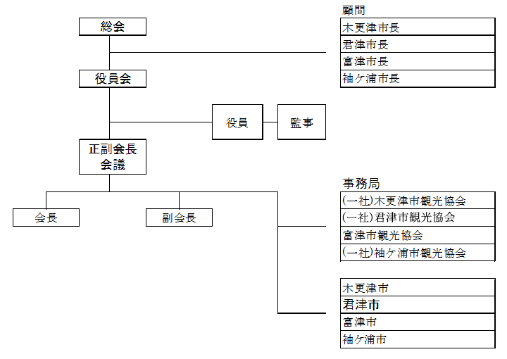 組織図