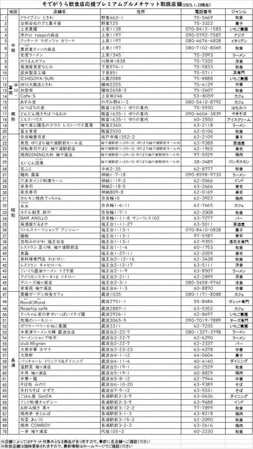 グルメチケット取扱店2023.1.23.png